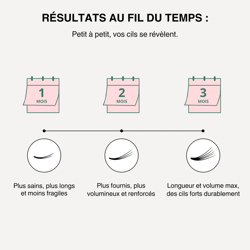 Sérum Révolutionnaire pour la Croissance des Cils - Offre Spéciale!
