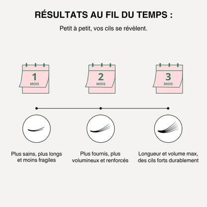 Sérum Révolutionnaire pour la Croissance des Cils - Offre Spéciale!