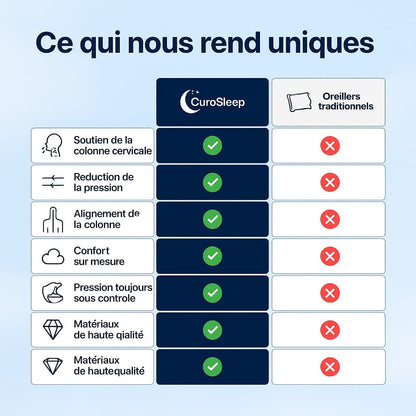 CuroSleep – Le soulagement que vous attendiez