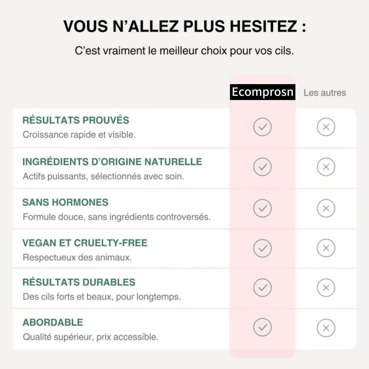 Sérum Révolutionnaire pour la Croissance des Cils - Offre Spéciale!