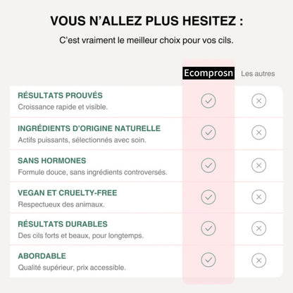 Sérum Révolutionnaire pour la Croissance des Cils - Offre Spéciale!